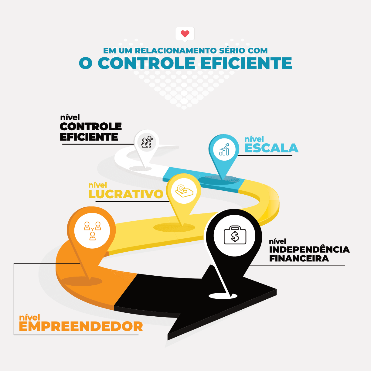 Trilha de evolução: controle eficiente, escala, lucrativo, empreendedor e independência financeira