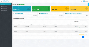 Dashboard do SisMilhas